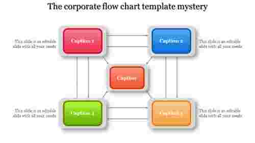 A Five Noded Corporate Flow Chart Template Presentation